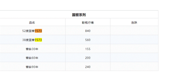 黑马配资网 动销告急，但泸州老窖的营销“预备队”也快拼光了