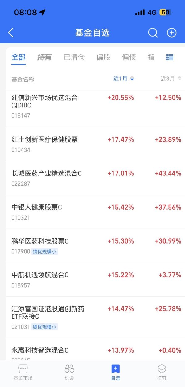 十大合法配资 美基金重仓美股科技，近一个月居然涨这？投资真能靠偏心？