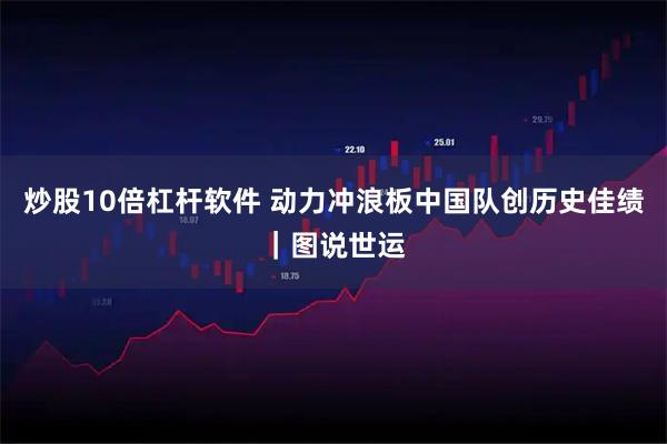 炒股10倍杠杆软件 动力冲浪板中国队创历史佳绩｜图说世运