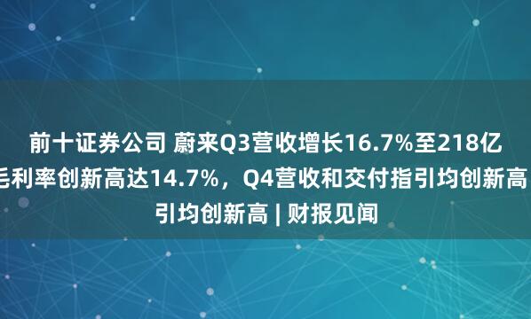 前十证券公司 蔚来Q3营收增长16.7%至218亿元，车辆毛利率创新高达14.7%，Q4营收和交付指引均创新高 | 财报见闻